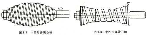 圓錐、中凸(tū)和中凹形等變徑螺旋彈簧的有心卷制